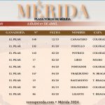 "Canastero", de El Pilar, abrirá la gran Corrida de Primavera en Mérida