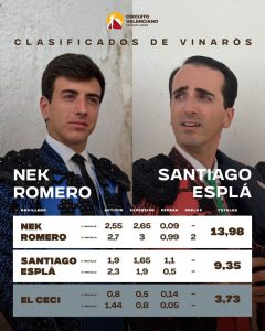 El Circuito Valenciano de Novilladas ya conoce a dos semifinalistas