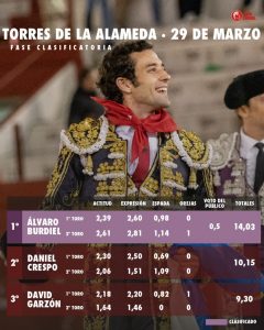 Nuevos diestros clasificados en la Copa Chenel