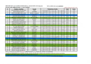 Novilleros seleccionados para el XXXI Ciclo de Canal Sur TV