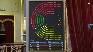 Fracaso de la ILP antitaurina en el Congreso